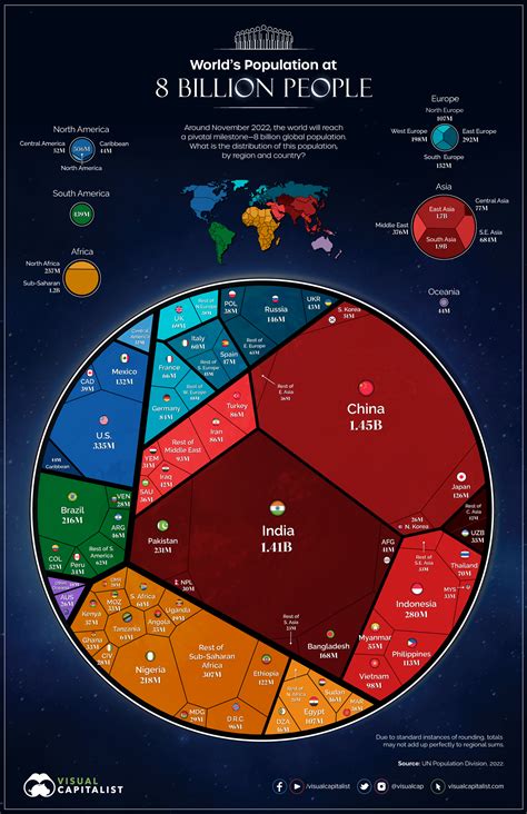2023 WORLD POPULATION .